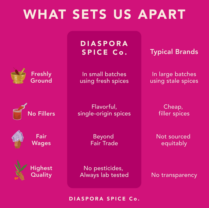 Hot Cocoa Mix - Naturally-Sweetened Hot Chocolate